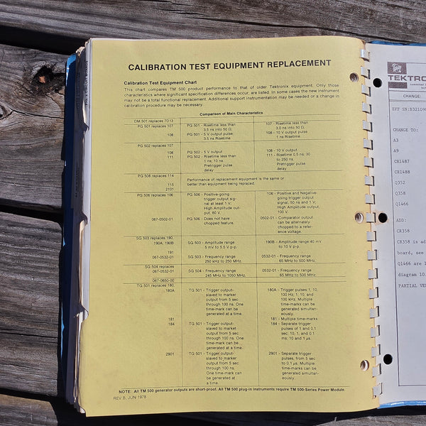 Tektronic 465 Oscilloscope (SN B25000 and Up) Service Manual