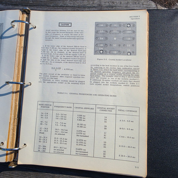 Collins Manuals For KWM-2, 516F2, 32S-1, 32S-3, Much Loved And Much Used