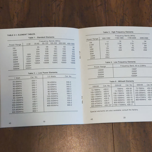 Bird Model 43 Instruction Book, OEM, Very Clean