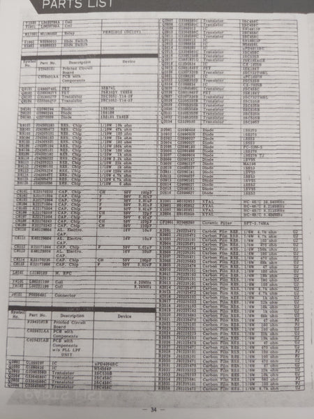 Yaesu FT-747GX Operating Manual