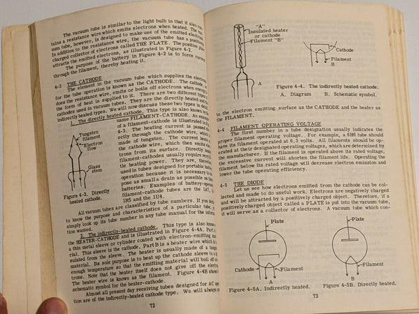 Amateur Radio Theory Course 1978 Softback Martin Schwartz, Great Condition